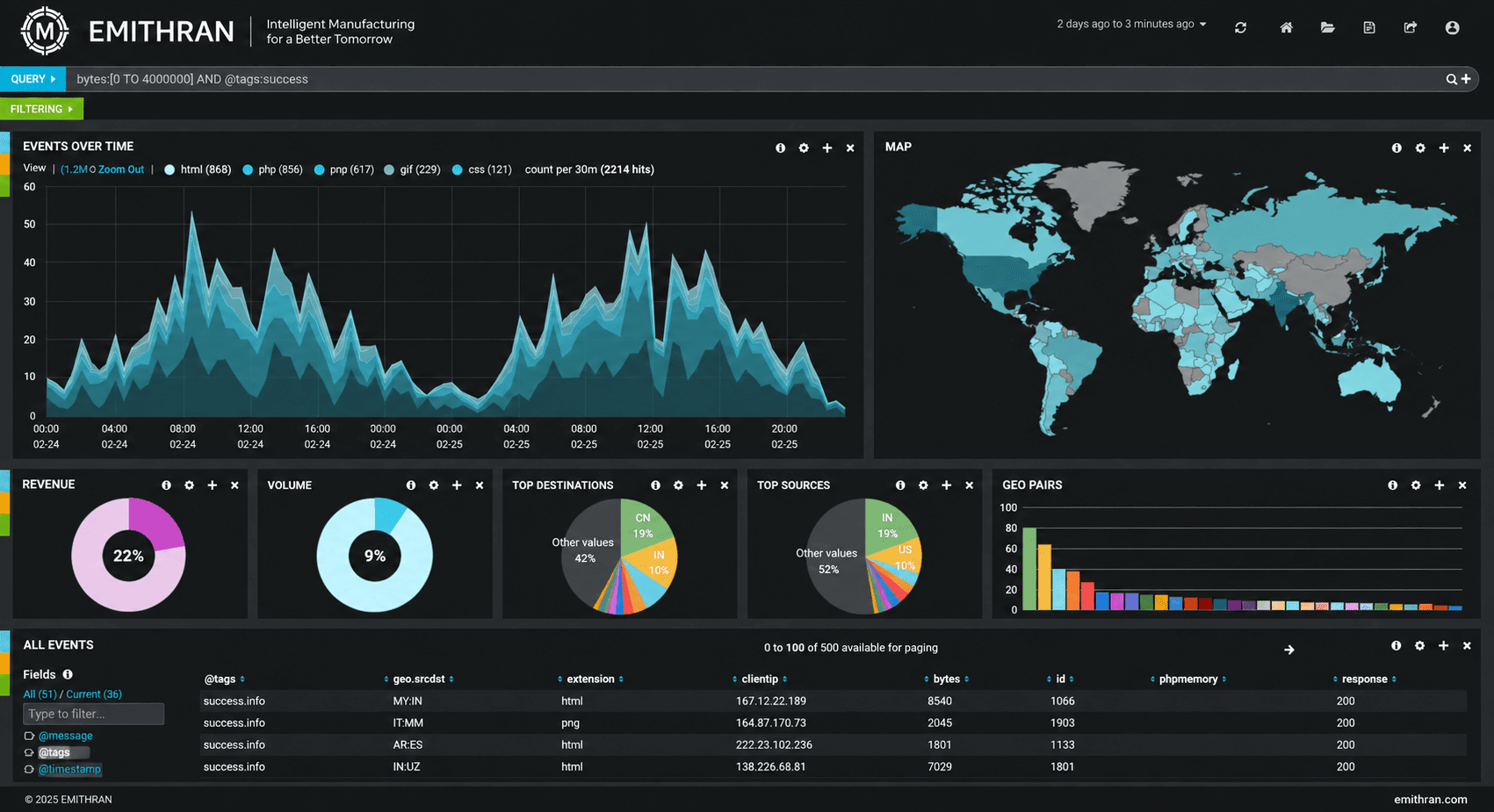VAVE and competitive benchmarking dashboard