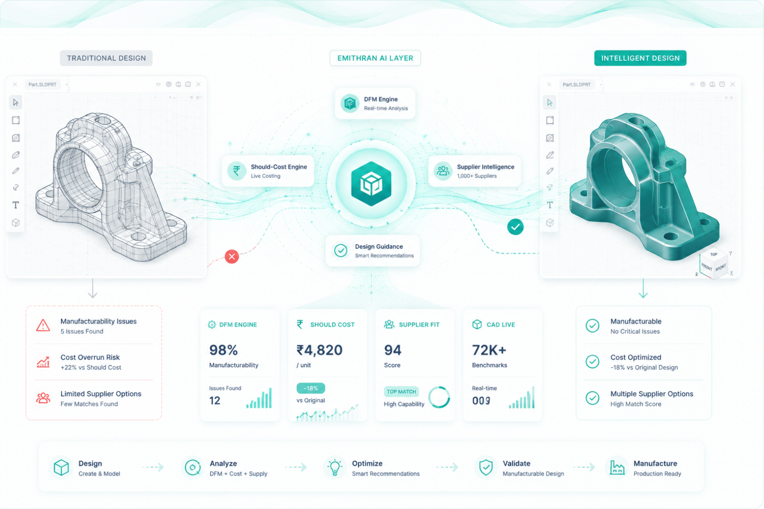 Design intelligence card
