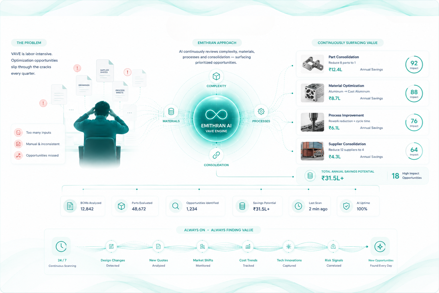 VAVE intelligence card